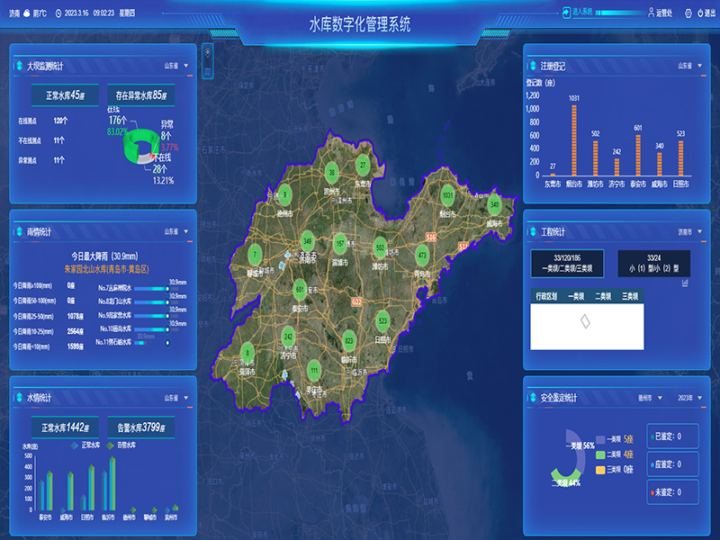 小型水庫雨水工情自動(dòng)測(cè)報(bào)和水庫安全運(yùn)行及防洪調(diào)度項(xiàng)目1-水庫數(shù)字化管理系統(tǒng)-通過工程監(jiān)管、監(jiān)管評(píng)價(jià)、注冊(cè)登記管理、維修養(yǎng)護(hù)管理、安全鑒定管理等功能，實(shí)現(xiàn)山東省小型水庫標(biāo)準(zhǔn)化管理