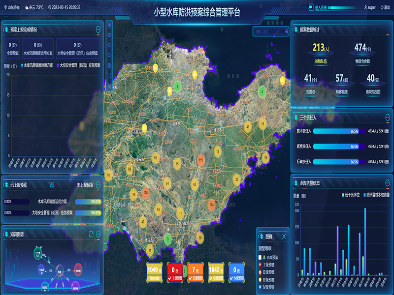 小型水庫雨水工情自動(dòng)測(cè)報(bào)和水庫安全運(yùn)行及防洪調(diào)度項(xiàng)目3-防洪預(yù)案管理-整合水庫工程實(shí)時(shí)雨水工情監(jiān)測(cè)、防洪預(yù)案管理、水庫標(biāo)準(zhǔn)化管理、工情綜合分析、實(shí)時(shí)監(jiān)控視頻等數(shù)據(jù)