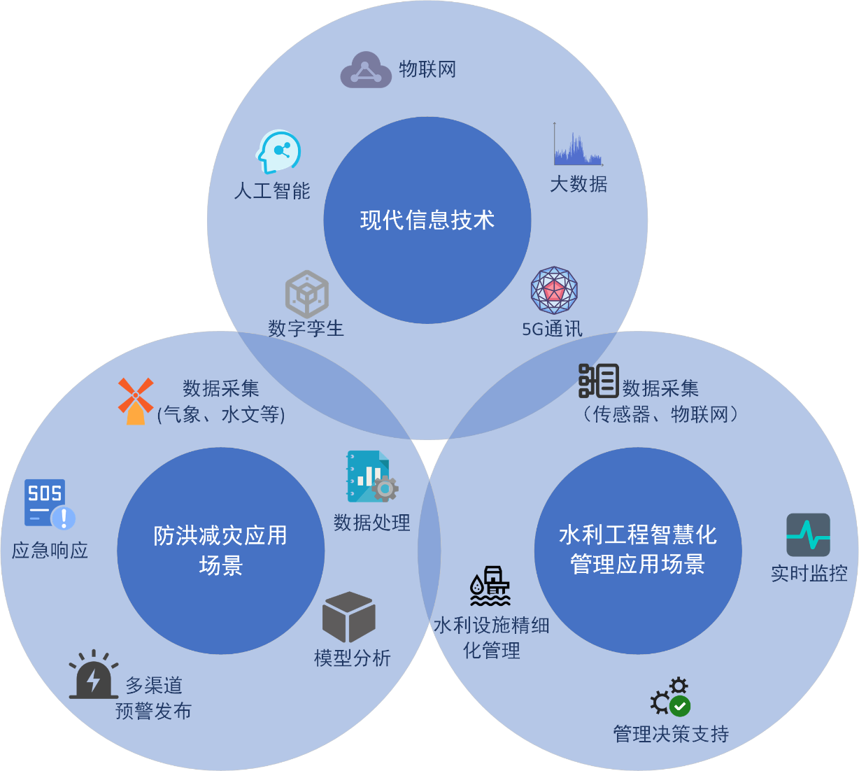 喜報！山東水設應用案例入選2024年山東省信息技術應用創新解決方案名單
